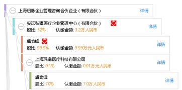 上海纽脉企业管理咨询合伙企业（有限合伙） 赋能企业成长的管理智慧专家