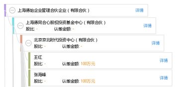 有限合伙框架下的企业管理新篇章 以上海德始企业管理合伙企业为例