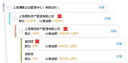 上海澜聚企业管理中心（有限合伙）的运营与特色解析
