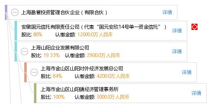 上海盈誉投资管理合伙企业 有限合伙模式下的企业管理新路径
