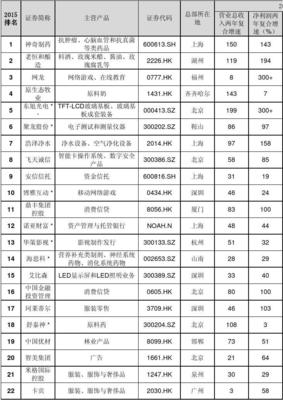 2015福布斯中国上市潜力企业100强 上海企业管理之道